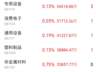 午间主力动向：元件获超20亿净流入 电池证券遭资金集中兑现