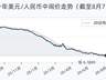 8月7日人民币兑美元中间价报6.7904 较前一交易日下调9个基点
