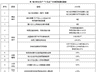 国家能源局印发电力安全生产“十五五”行动计划 强化全领域电力安全管控
