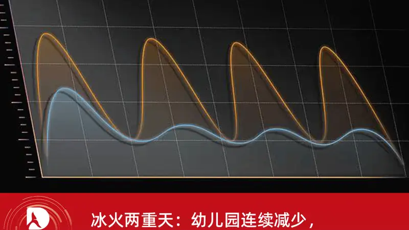 冰火两重天:幼儿园连续减少,硕士毕业首破 100 万