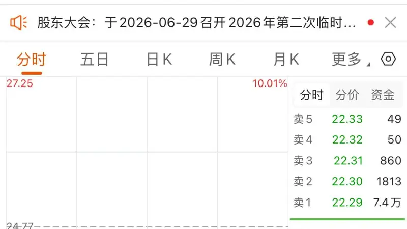 光纤板块集体大跌