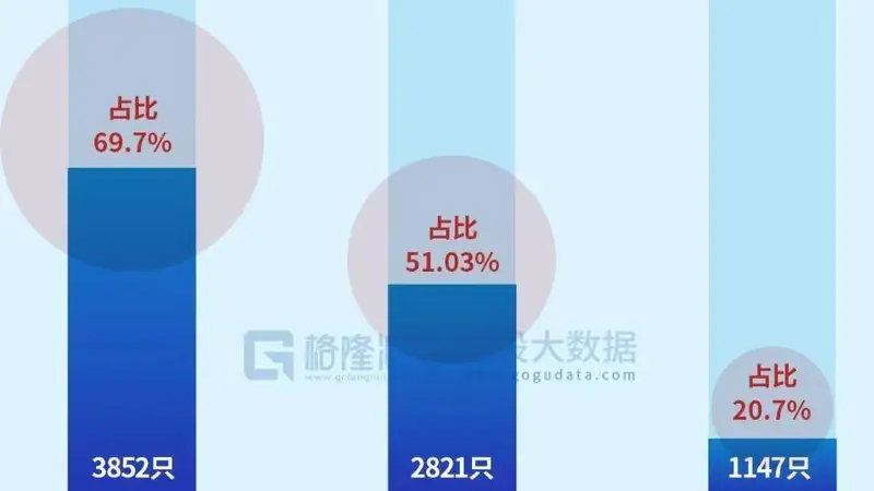 割裂的牛市会割裂回来吗？
