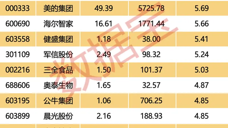 巨额回购股揭秘,最高股息率接近11%(附名单)