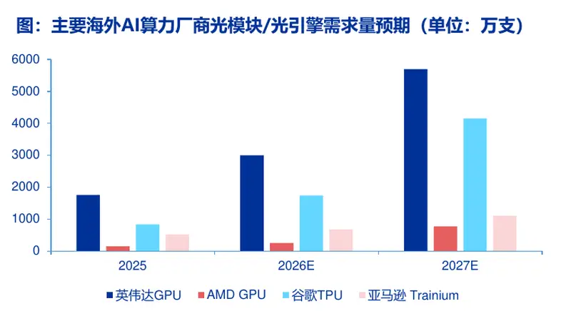 500亿元“光”行情大单品!通信ETF国泰(515880)官宣份额拆分,光模块含量超50%