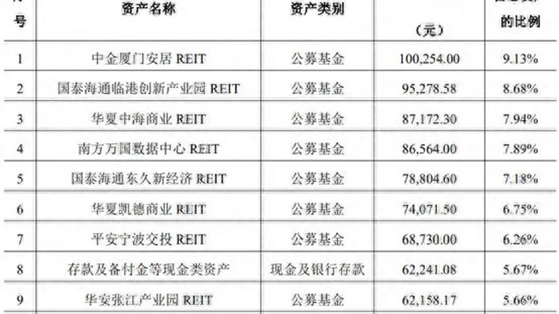加码REITs不易,银行理财扩大布局但业绩分化,有产品年内已亏7%