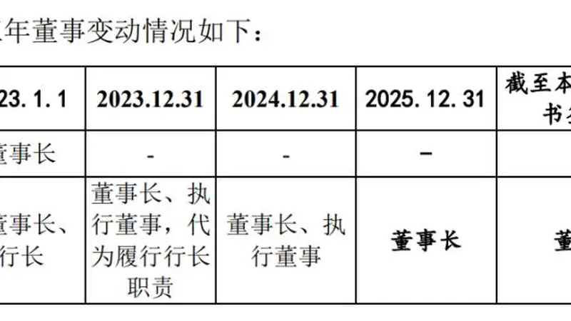 董事长不再担任执行董事，东莞银行公司治理微调