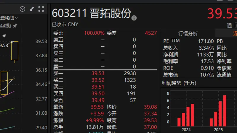今夜，多家A股公司提示风险