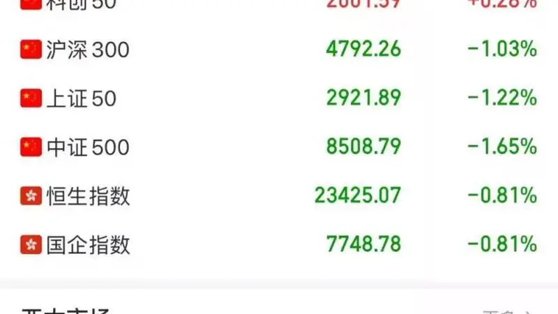 又崩了！午后，全线暴跌！华尔街发出警告