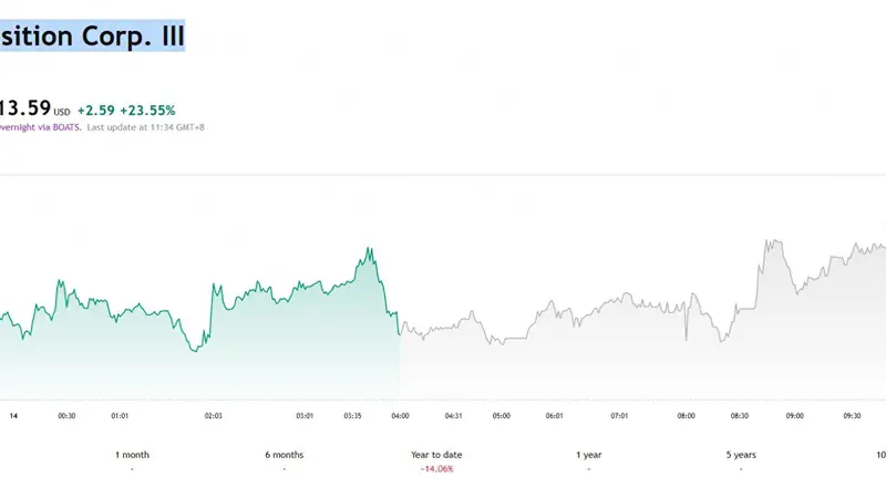 什么信号?核聚变赛道去年“吸金量”猛增69%,行业第一股上市首日大涨!