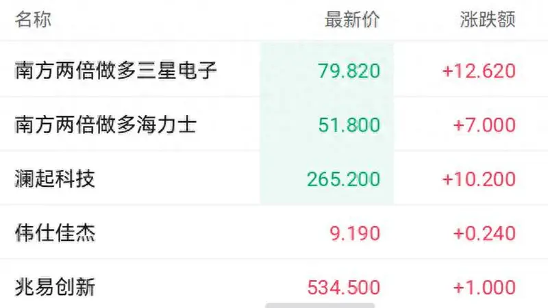 市场利好叠加AI合作协定签署,港股存储概念股走高 澜起科技盘中涨超9%