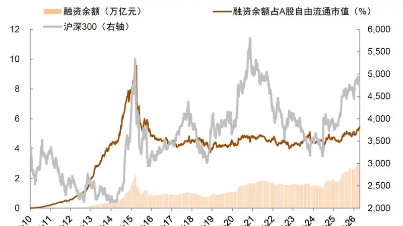 年内二次买点或已到来