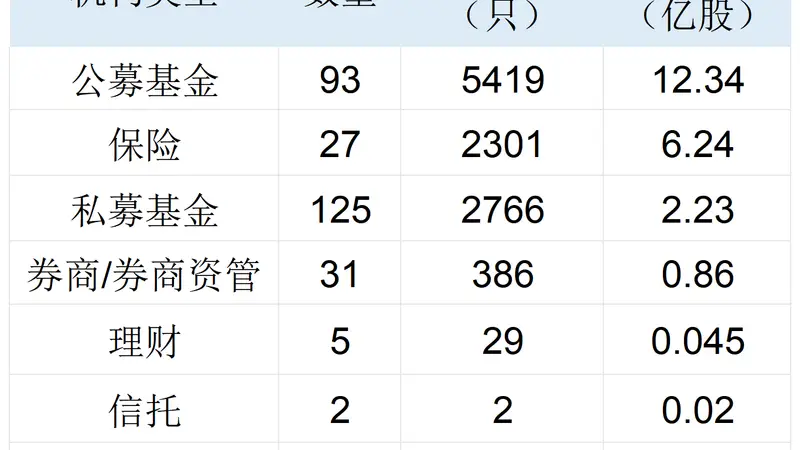 长鑫科技中签结果:社保75亿元打底 险资公募量化私募齐聚