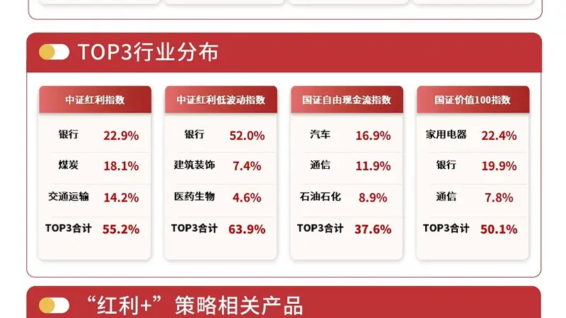 红利板块放量上涨 关注低波ETF易方达563020配置价值