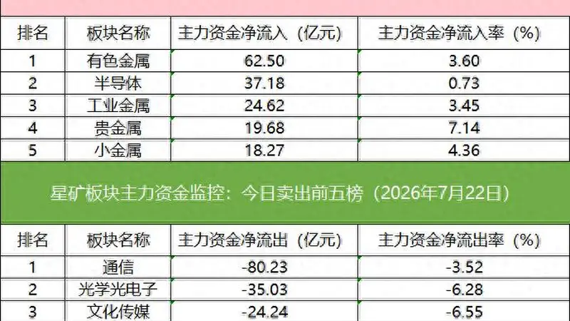星网锐捷资金博弈激烈 IM期指空头大幅减仓关注板块资金流向
