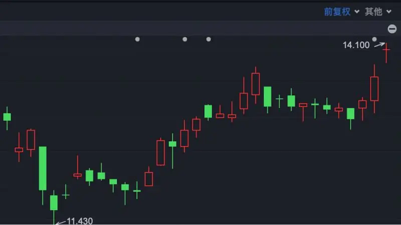 港股小幅高开 国泰航空业绩预期大增创历史新高