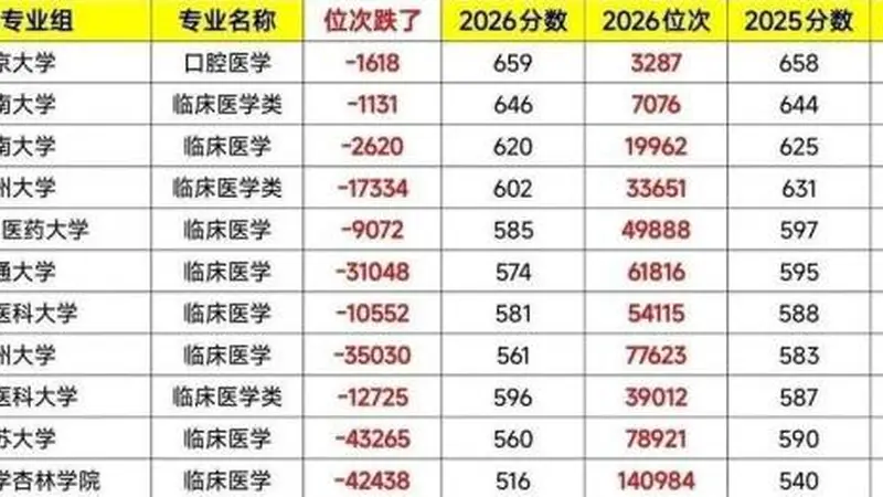人医遇冷兽医升温 2024年宠物医疗市场带动动物医学受青睐
