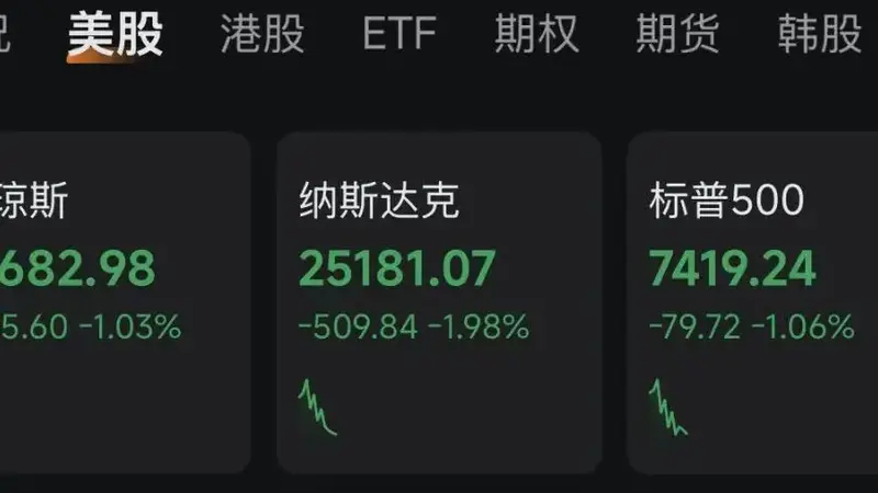 美联储加息预期升温 特斯拉业绩拉响警报