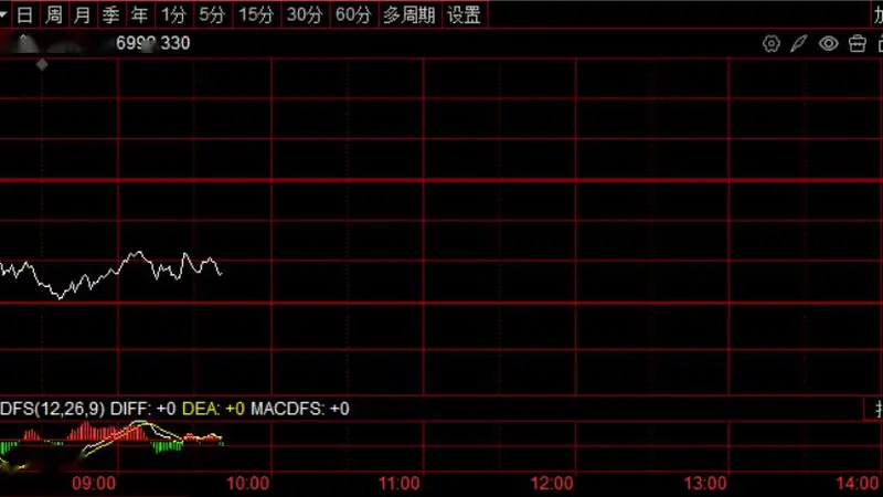韩股周五重挫：SK海力士跌超5%三星跌4% 韩监管提前3倍单股票杠杆ETF保证金规则