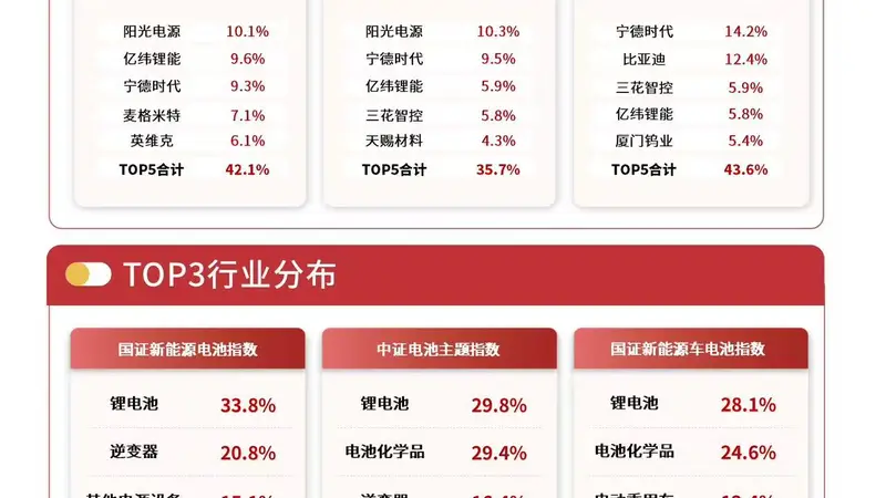 易方达储能电池ETF五日获2.7亿资金净流入 AI与新型电力系统驱动需求爆发