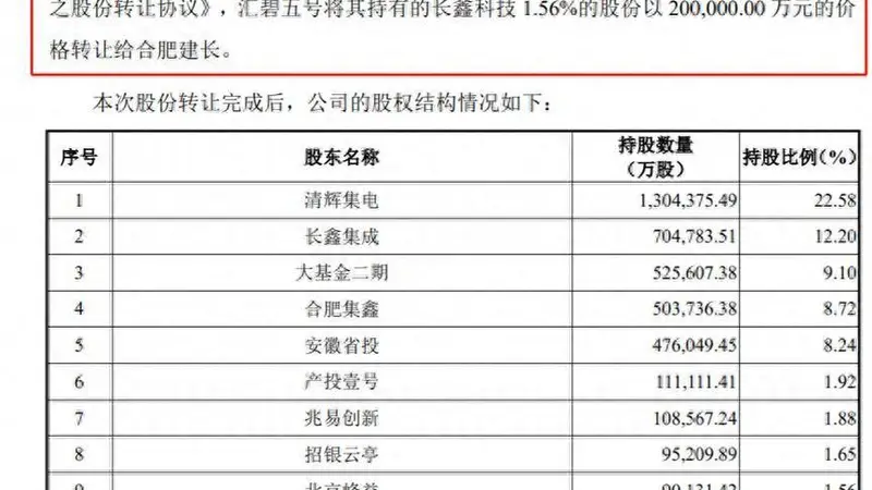碧桂园长鑫科技股权交易后获资金，涉超400亿流动周转