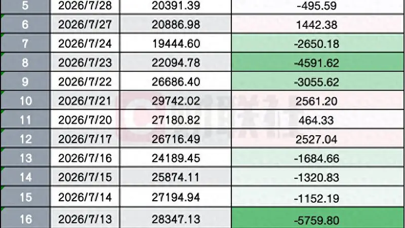 A股行情通道切换首日成交额超2万亿 缩量影响仍待观察