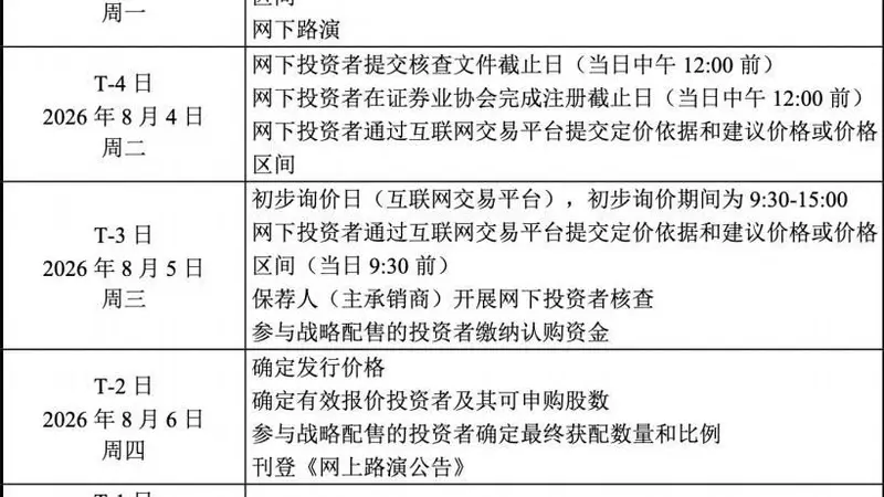 8月5日宇树科技启动科创板IPO询价 预估发行价104元市值超400亿