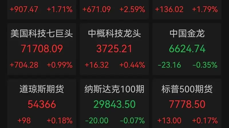 美油暴跌逾6% 美股芯片板块全线爆发