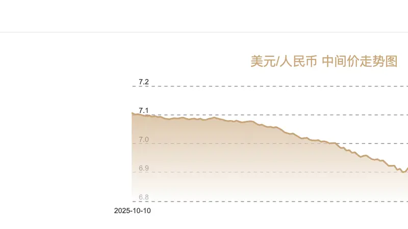 在岸人民币对美元升破6.75关口 创三年半新高