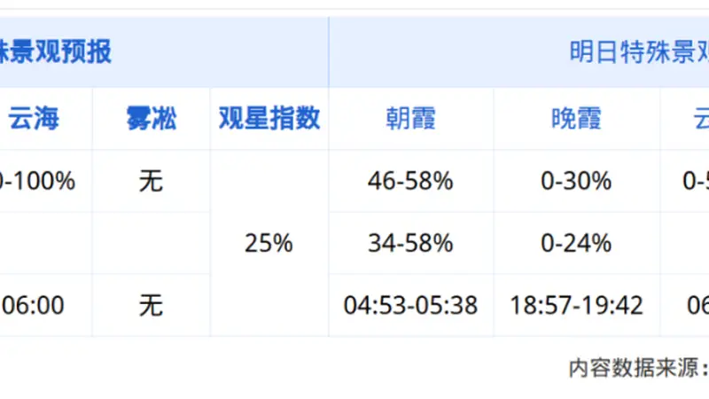 八月泰山 松涛云海裹住夏日清凉