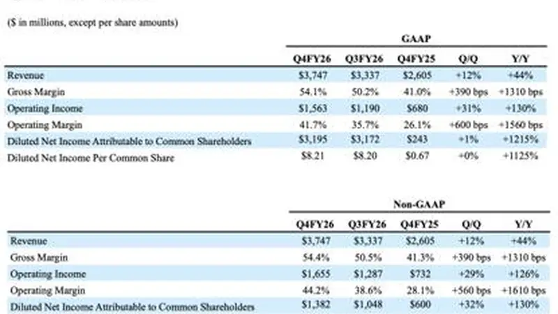 西部数据公布财报净利润大增 盘后股价暴跌超11%