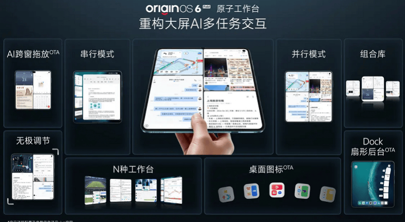 7999元起售！vivo发布X Fold6，聚焦AI办公