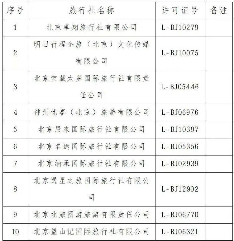 曝光台！顺义区旅行社投诉量前十名（2026年6月16日-6月30日）