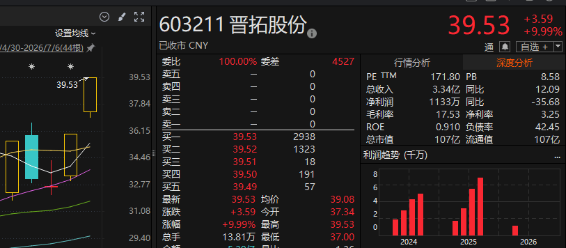 今夜，多家A股公司提示风险