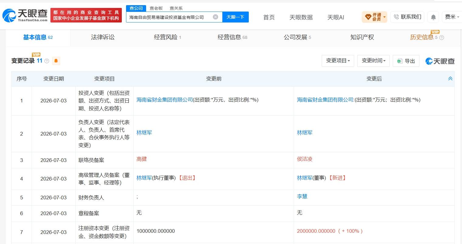 海南自由贸易港建设投资基金增资至200亿元