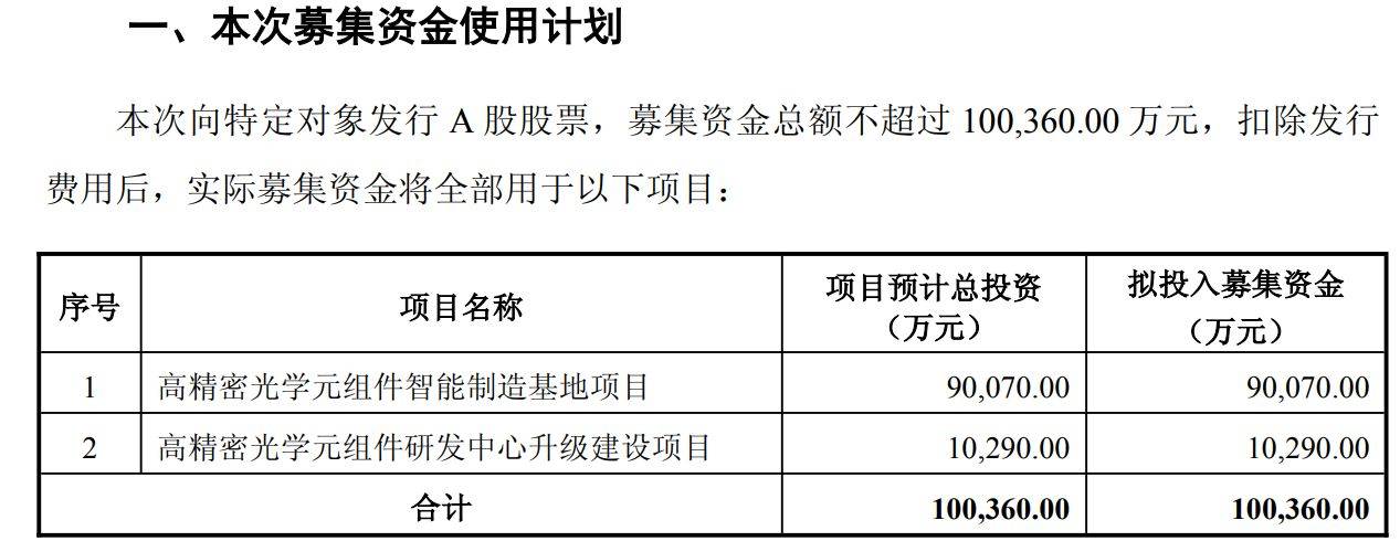 中润光学拟募资超10亿元，加码高精密光学元组件产能