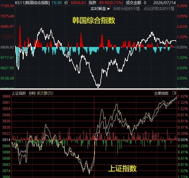 重要信号出现！可以干活了？——道达投资手记